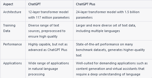 详细解答 ChatGPT 与 ChatGPT Plus 有什么区别？-1 详细解答 ChatGPT 与 ChatGPT Plus 有什么区别？