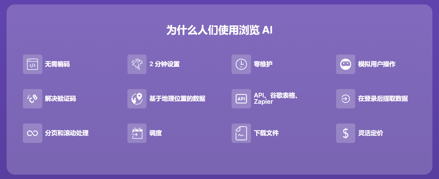Browse AI瀏覽人工智能，是一個無代碼的機器人-2