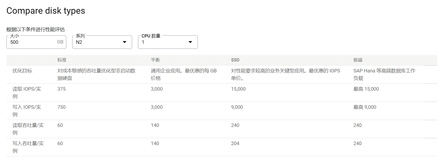 Google Cloud 谷歌云如何创建 Centos8/Rocky Linux8 实例教程-1