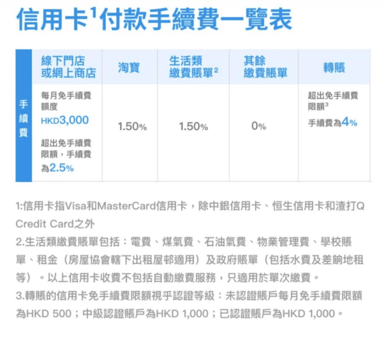 AliPay HK 香港支付宝如何使用境外信用卡最新教程-1