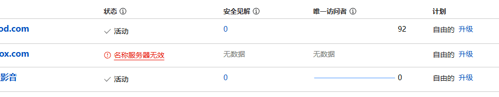 教你如何使用 Cloudflare Workers和Pages配置Proxy网站反向代理-1